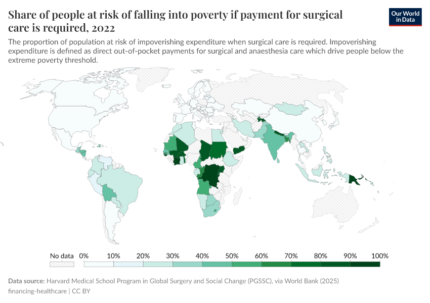 A thumbnail of the "Share of people at risk of falling into poverty if payment for surgical care is required" chart