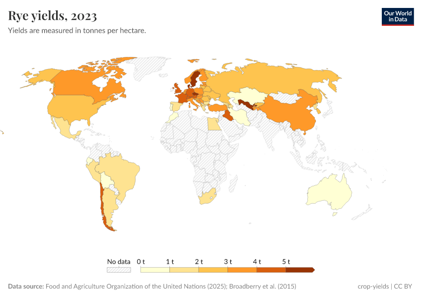 A thumbnail of the "Rye yields" chart