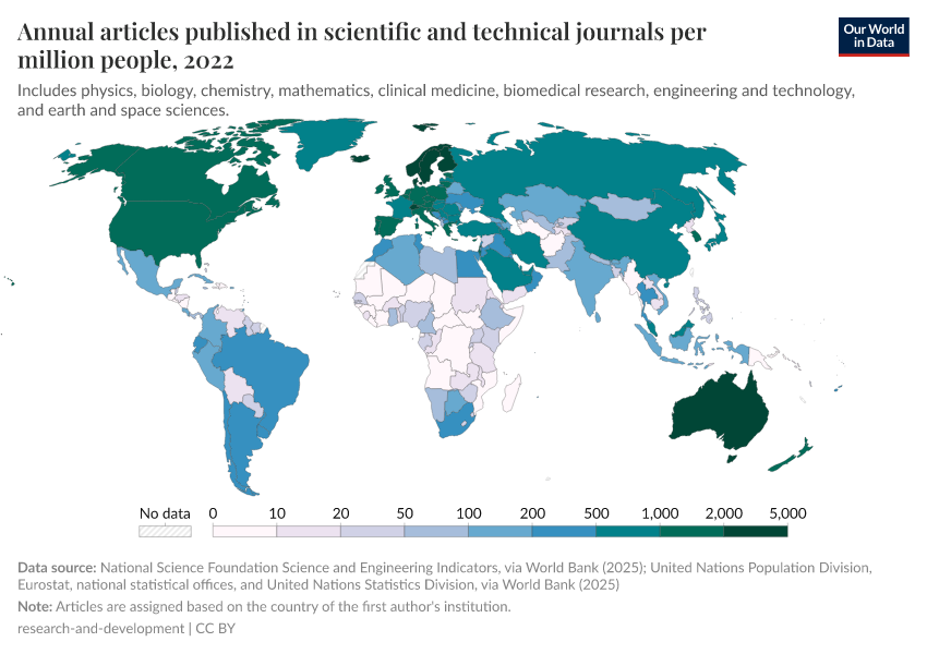 A thumbnail of the "Annual articles published in scientific and technical journals per million people" chart