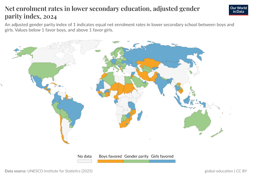A thumbnail of the "Net enrolment rates in lower secondary education, adjusted gender parity index" chart