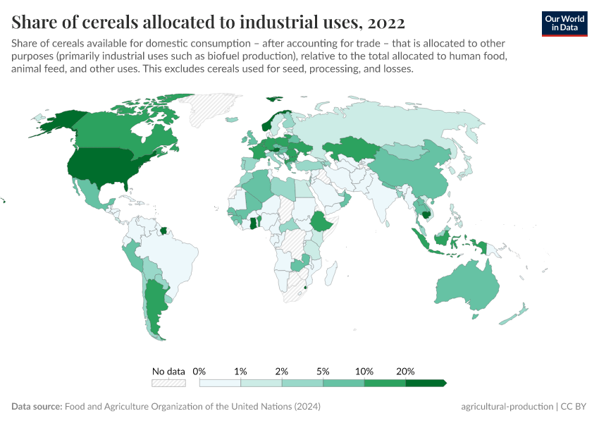 A thumbnail of the "Share of cereals allocated to industrial uses" chart