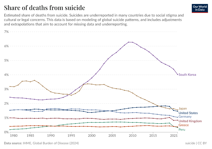 A thumbnail of the "Share of deaths from suicide" chart