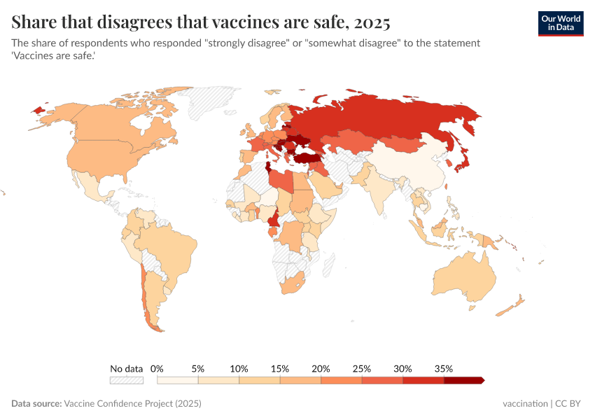 A thumbnail of the "Share that disagrees that vaccines are safe" chart
