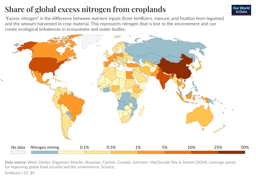 Share of global excess nitrogen from croplands