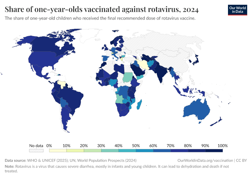 A thumbnail of the "Share of one-year-olds vaccinated against rotavirus" chart