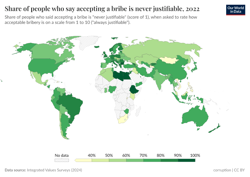 A thumbnail of the "Share of people who say accepting a bribe is never justifiable" chart