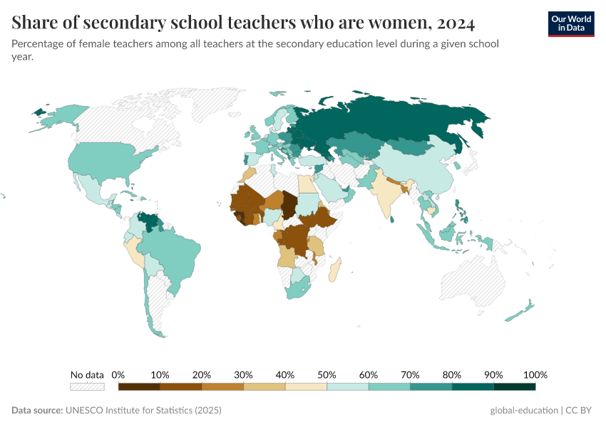 A thumbnail of the "Share of secondary school teachers who are women" chart