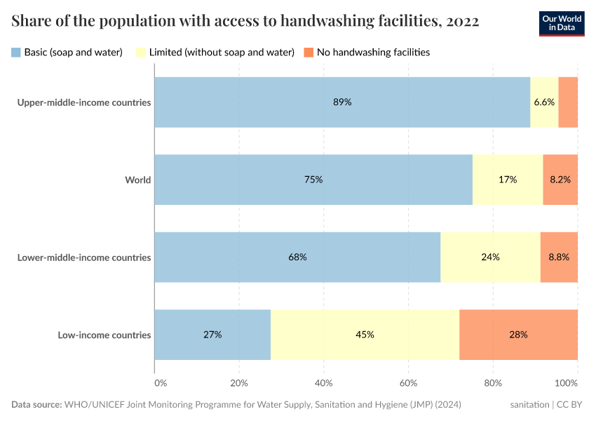 A thumbnail of the "Share of the population with access to handwashing facilities" chart