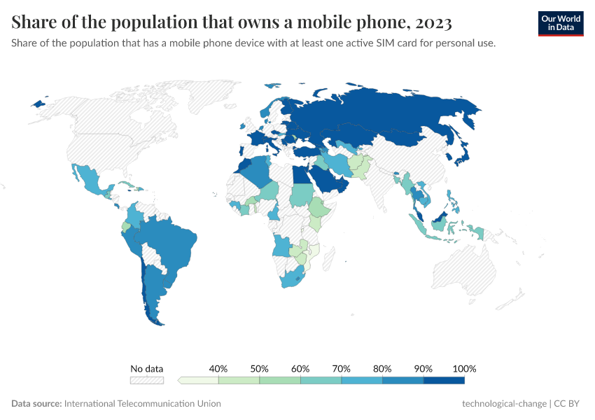 A thumbnail of the "Share of the population that owns a mobile phone" chart