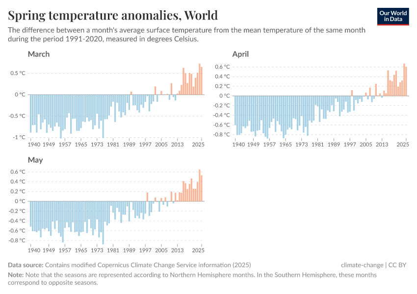 A thumbnail of the "Spring temperature anomalies" chart
