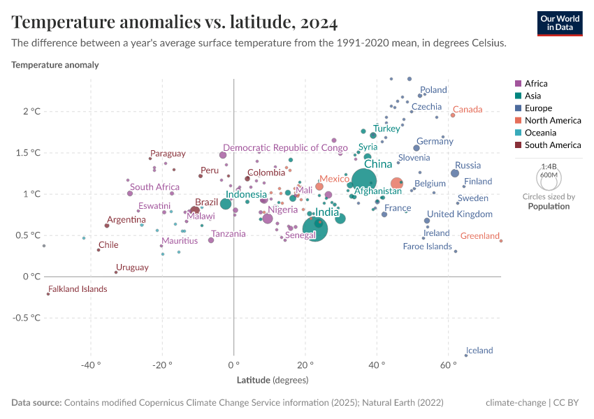 A thumbnail of the "Temperature anomalies vs. latitude" chart