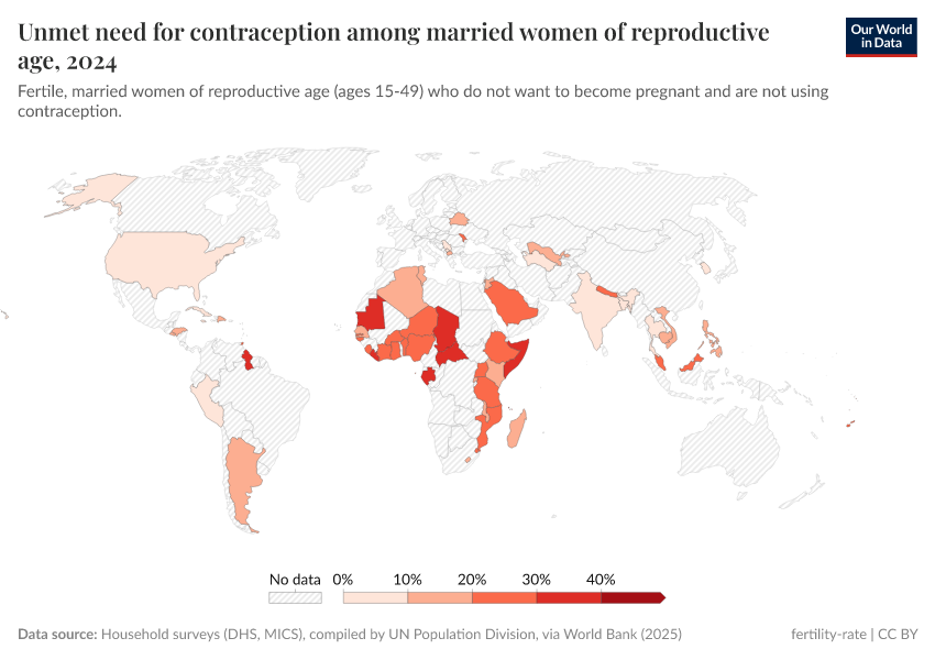 A thumbnail of the "Unmet need for contraception among married women of reproductive age" chart