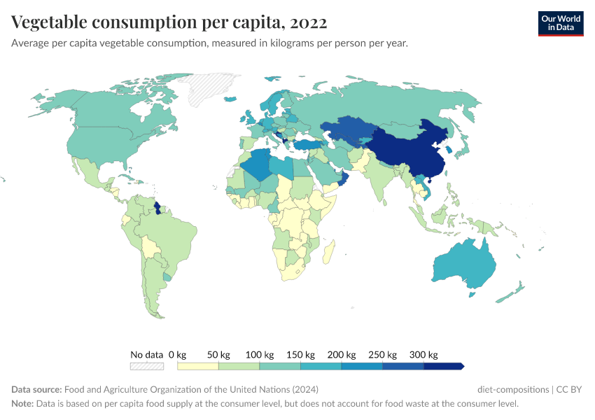 A thumbnail of the "Vegetable consumption per capita" chart