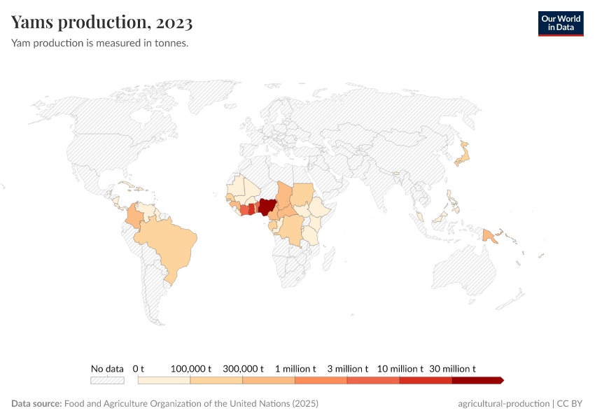 A thumbnail of the "Yams production" chart