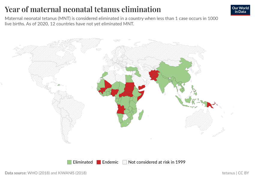 A thumbnail of the "Year of maternal neonatal tetanus elimination" chart